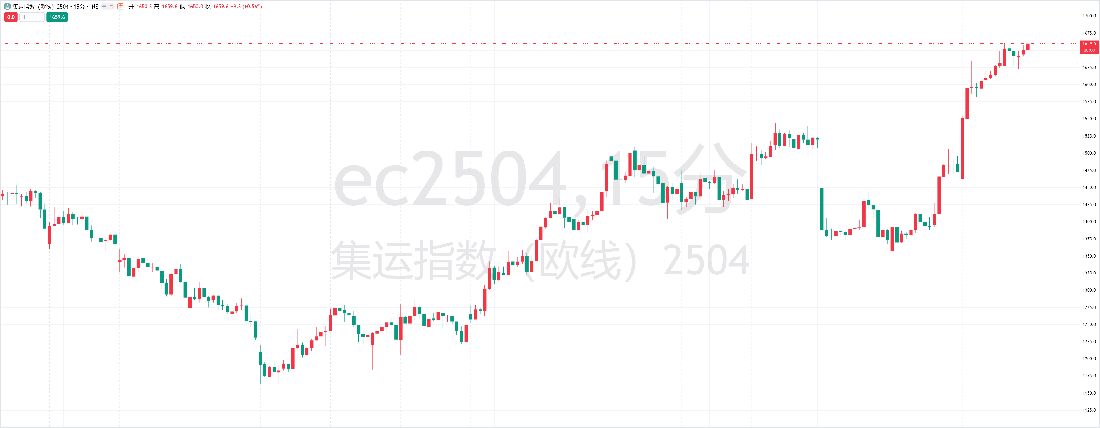 美股动态 | Meta(META.US)股价上涨4%，将在41个欧洲国家推行Meta AI