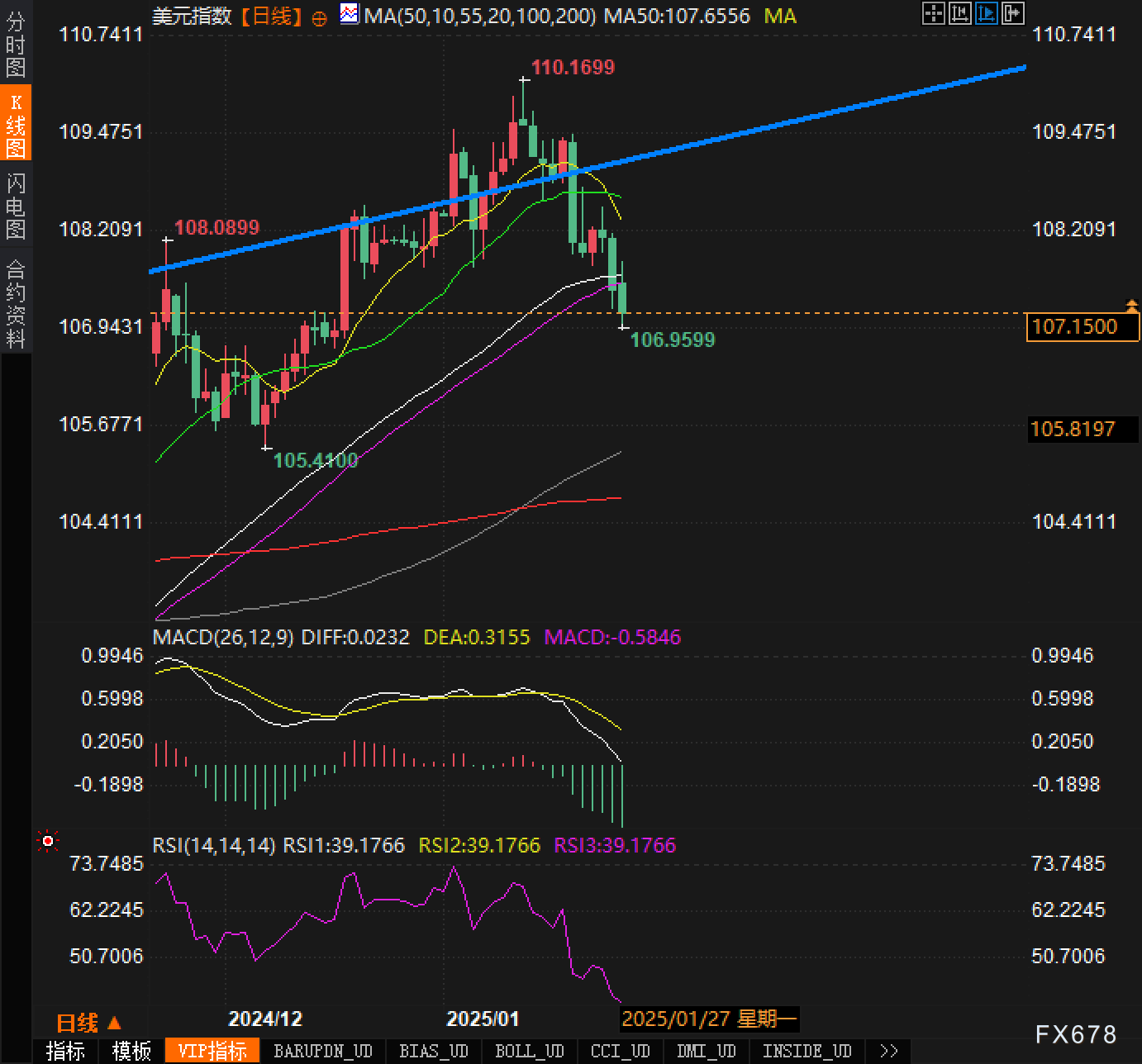 周四（2月20日）：欧元/美元（EUR/USD）继续震荡整理