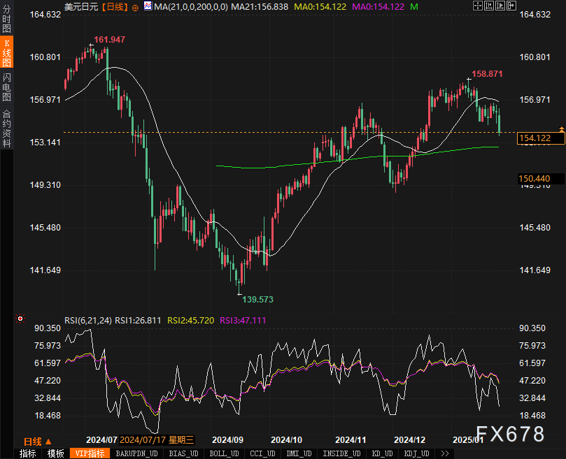 Nymex