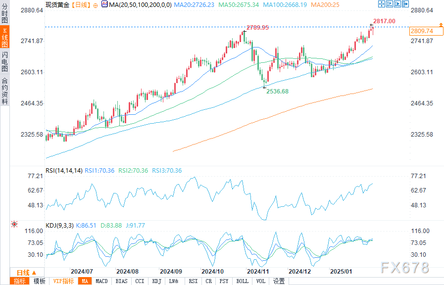 瑞银：英伟达(NVDA.US)数据中心收入到2028年有望增长2倍