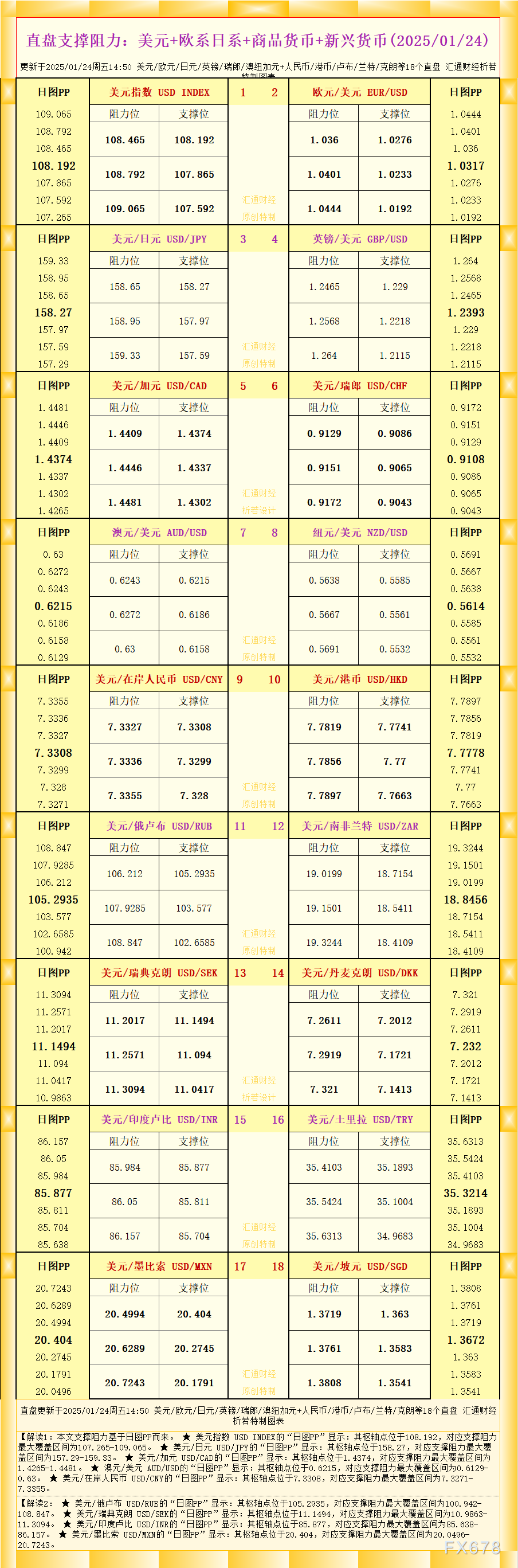 美国股票市场面临压力；标准普尔500指数下滑1.2%，纳斯达克指数下跌2%，道琼斯指数下跌0.7%。