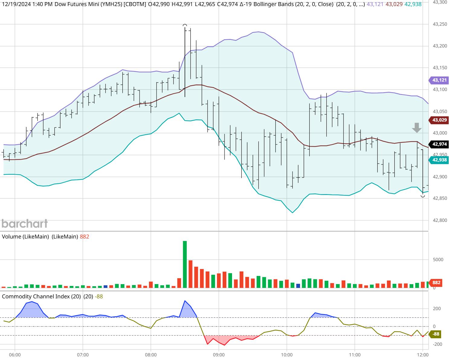 TrendForce：2025年LED照明市场预计恢复至566.26亿美金