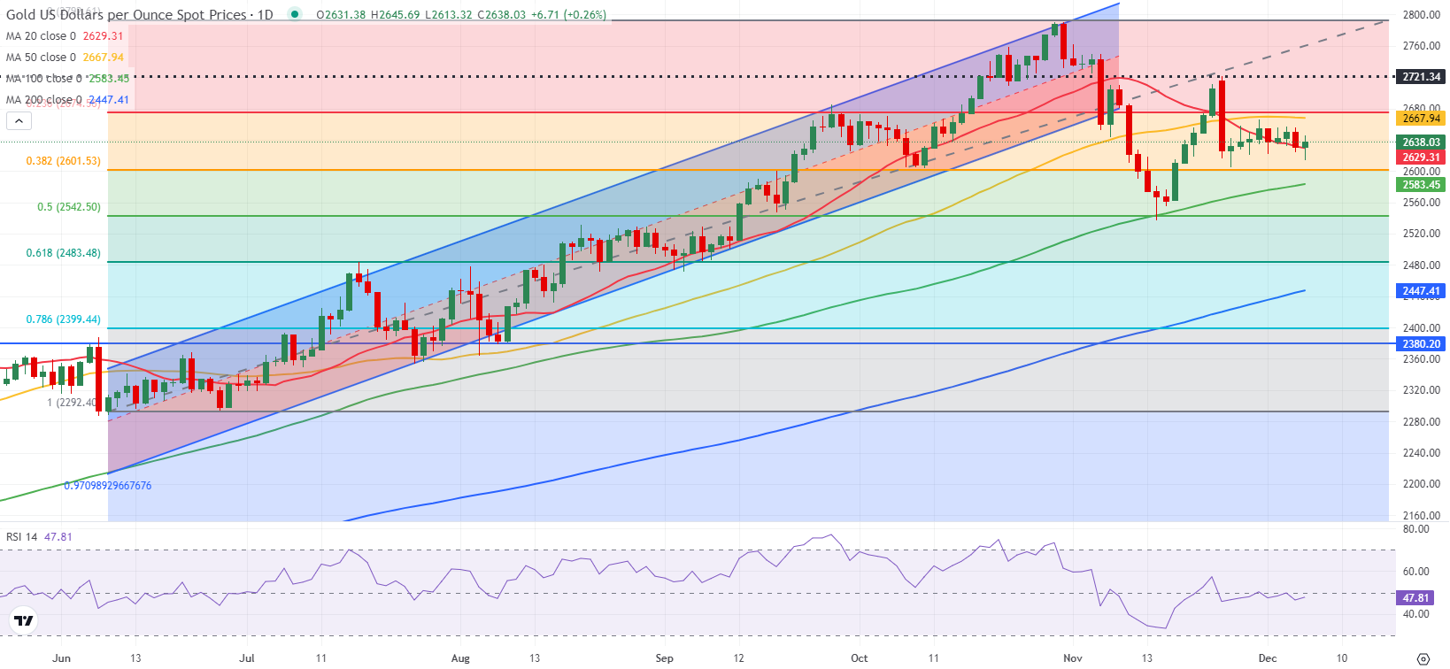 Nymex