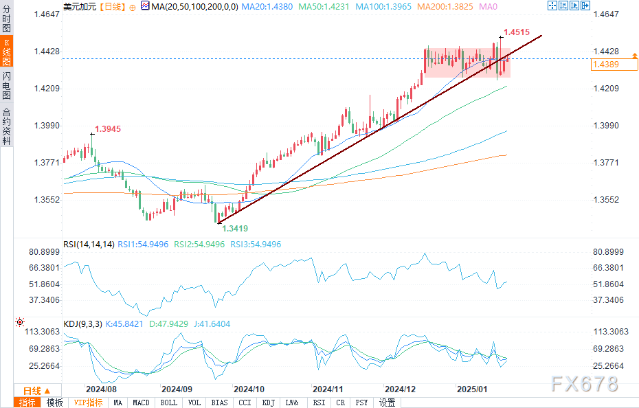 香港金管局决定将基准利率保持在4.75%
