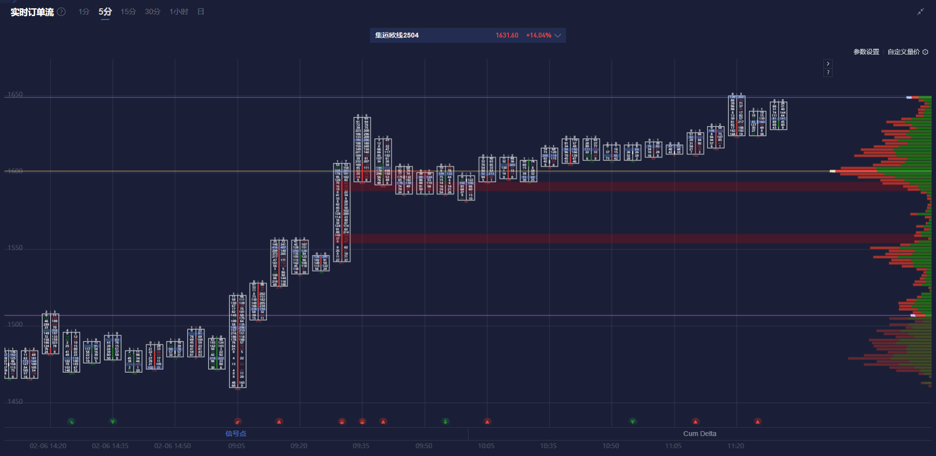 周四（3月20日），白银价格（XAG/USD）在欧洲时段下探至33.10美元，较前一交易日下跌约1.5%。与此同时，美元指数（DXY）上涨至104.00，导致非收益资产承压。在持续的高通胀和增长放缓背景下，曾被视为避险工具的贵金属，正受到美联储紧缩政策的影响，白银行情维持弱势下行趋势。
