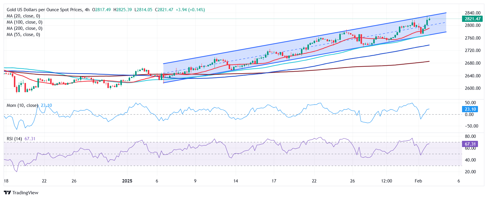 美国钢铁公司预计一季度调整后每股亏损 0.49-0.53 美元，分析师预期亏损 0.32 美元，预计一季度调整后 Ebitda 为 1.25 亿美元，分析师预期 1.20 亿美元，公司原本预计 1.00 亿-1.50 亿美元。