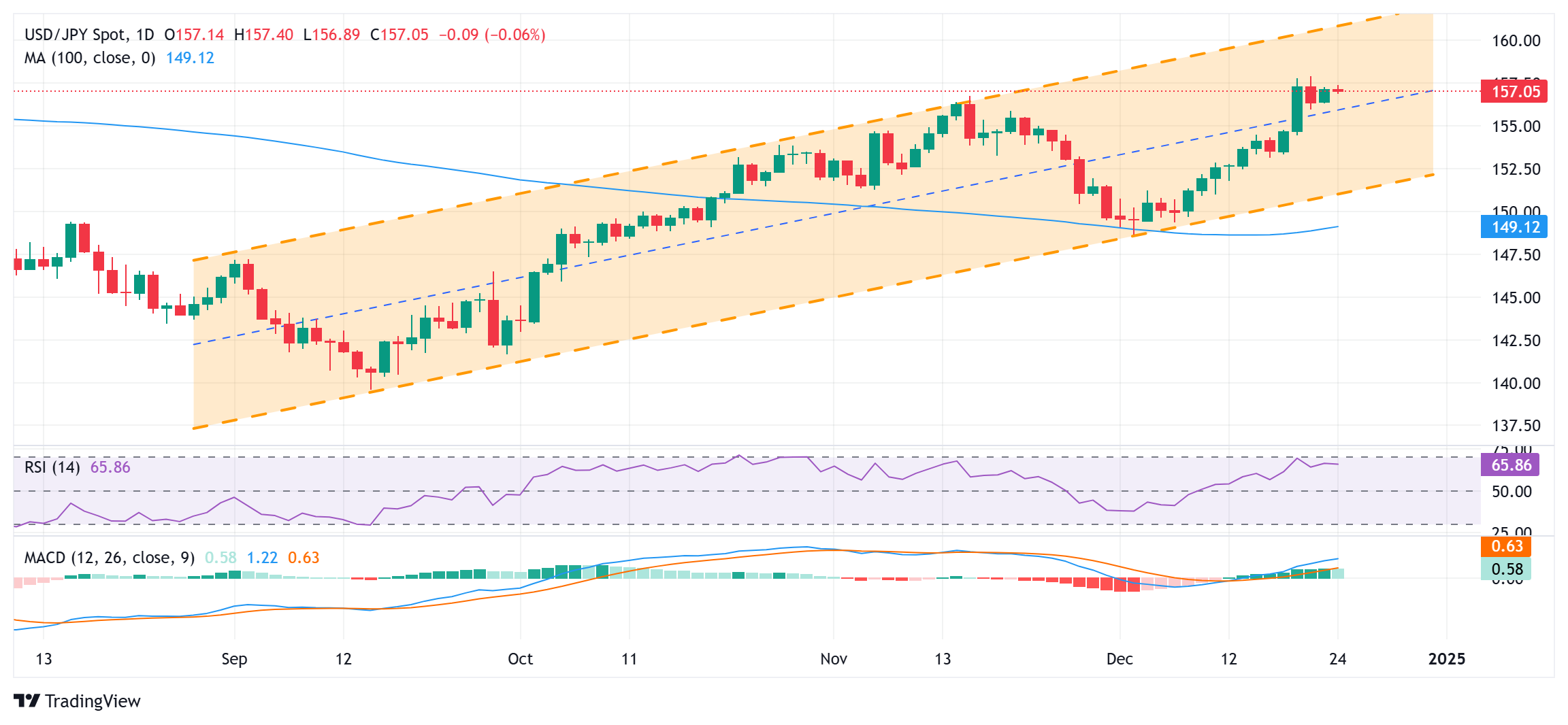 周一（2月17日），纽元兑美元（NZD/USD）短期反弹 0.58 挑战关口 <br>
