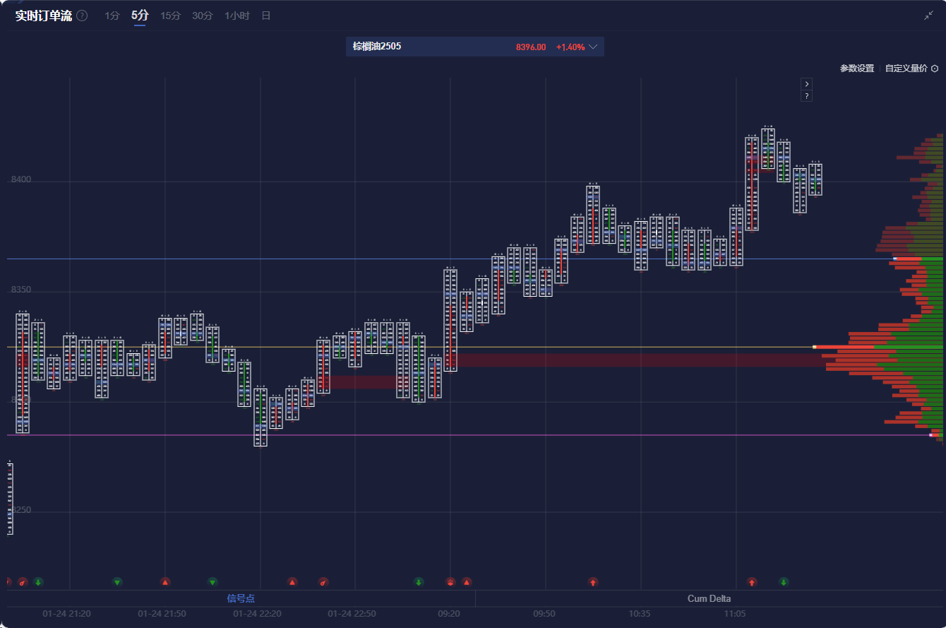 摩根士丹利：北美半导体库存回暖 看好英伟达(NVDA.US)、亚德诺(ADI.US)
