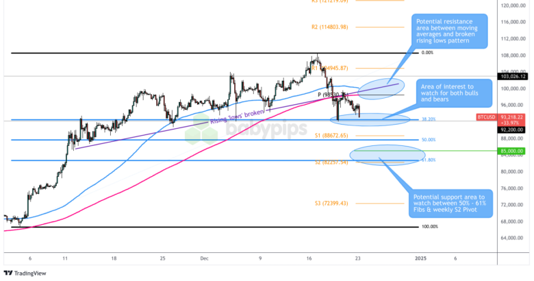 Metals Daily的首席执行官Ross Norman指出，尽管传统的黄金价格推动因素缺失，金价依然在上升。不透明的买盘对价格的免疫性表明，金价可能会迅速再度上涨。他强调，黄金的传统相关性和指标已无法合理解释当前的涨幅。Norman提出三种可能的解释，许多分析师更倾向于第三种，认为“一个不明的大型参与者正在推动金价的上涨。”