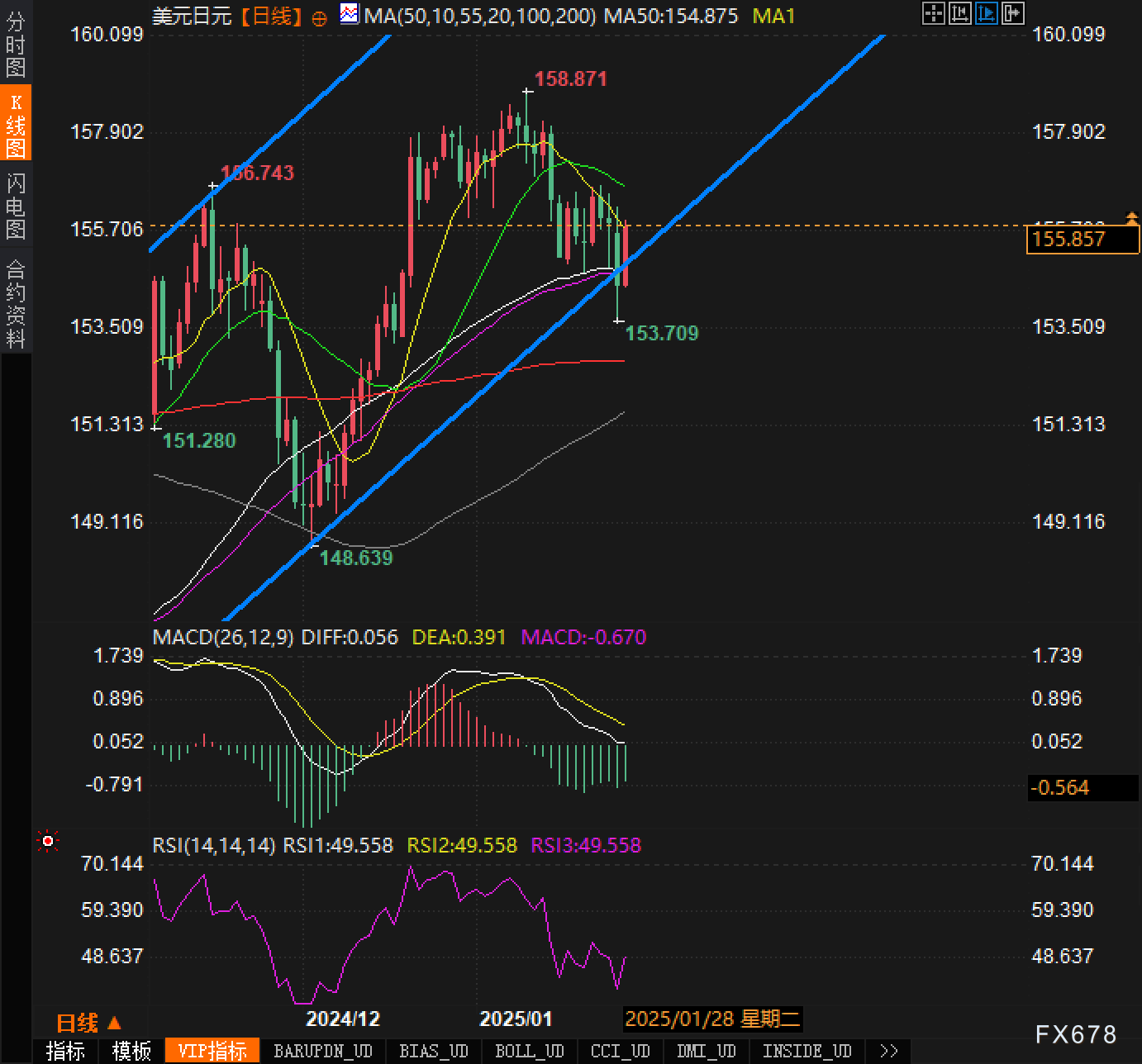 沃尔玛(WMT.US)更换合作伙伴，Affirm股价暴跌，分析师认为影响可控