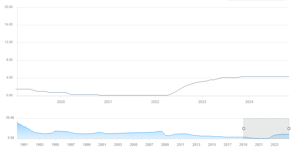 美国联邦贸易委员会（FTC）发布新报告：2024年诈骗损失暴增至125亿美元
