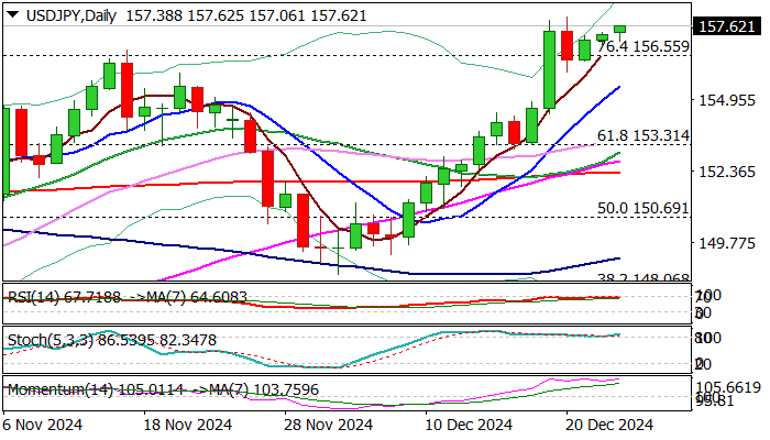 周一（2月17日），纽元兑美元（NZD/USD）短期反弹 0.58 挑战关口 <br>