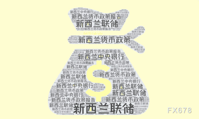 美联储古尔斯比：美联储将坚定应对通胀预期，确保2%通胀目标不动摇