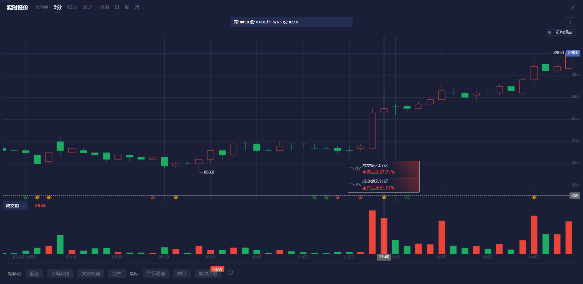 Nymex