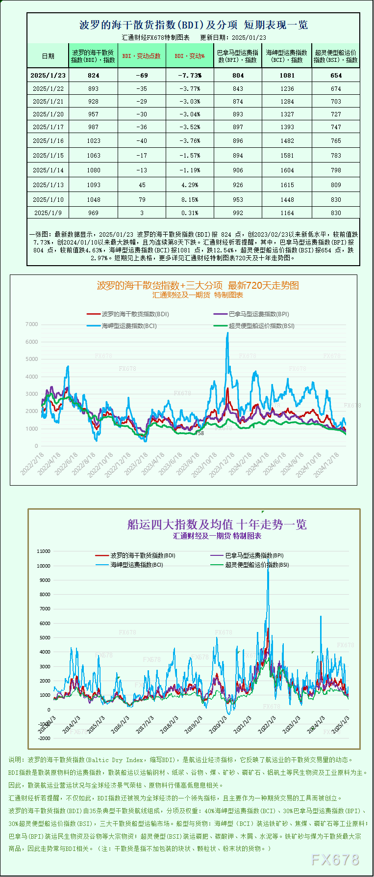 美国银行财富管理公司（USBWM）的高级策略师Rob Haworth表示，黄金市场在每盎司3000美元的价位上，已经反映出众多不利于全球经济和美元的因素。“一旦我们渡过不确定性高潮，我们需要通胀成为主要议题，或者看到美元的长时间疲软。”金价若要持续上涨，全球利率需降回零水平，但他认为这种情况不大可能发生。