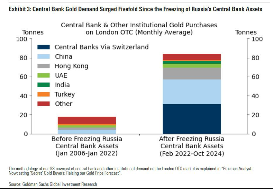 “新债王”Gundlach 预言美国经济衰退概率超50%
