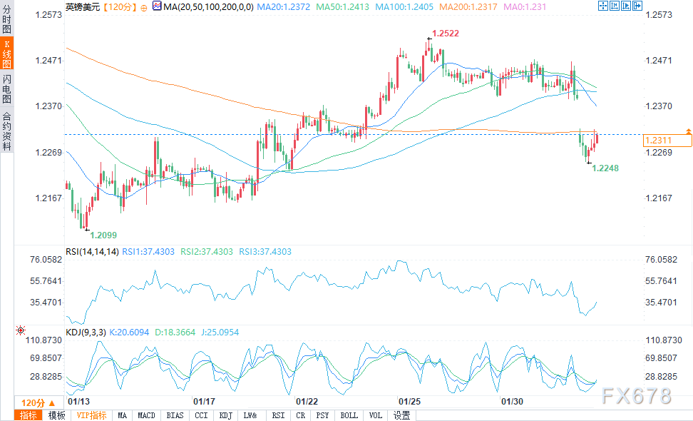 纽约商品交易所（Nymex）
