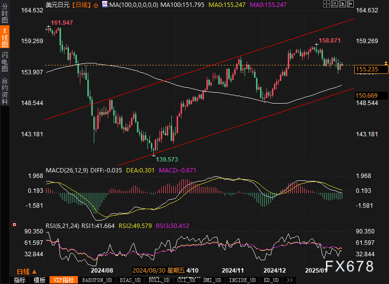 TrendForce：预计2025年LCD面板出货同比增长放缓至5% OLED面板出货同比增长约40%