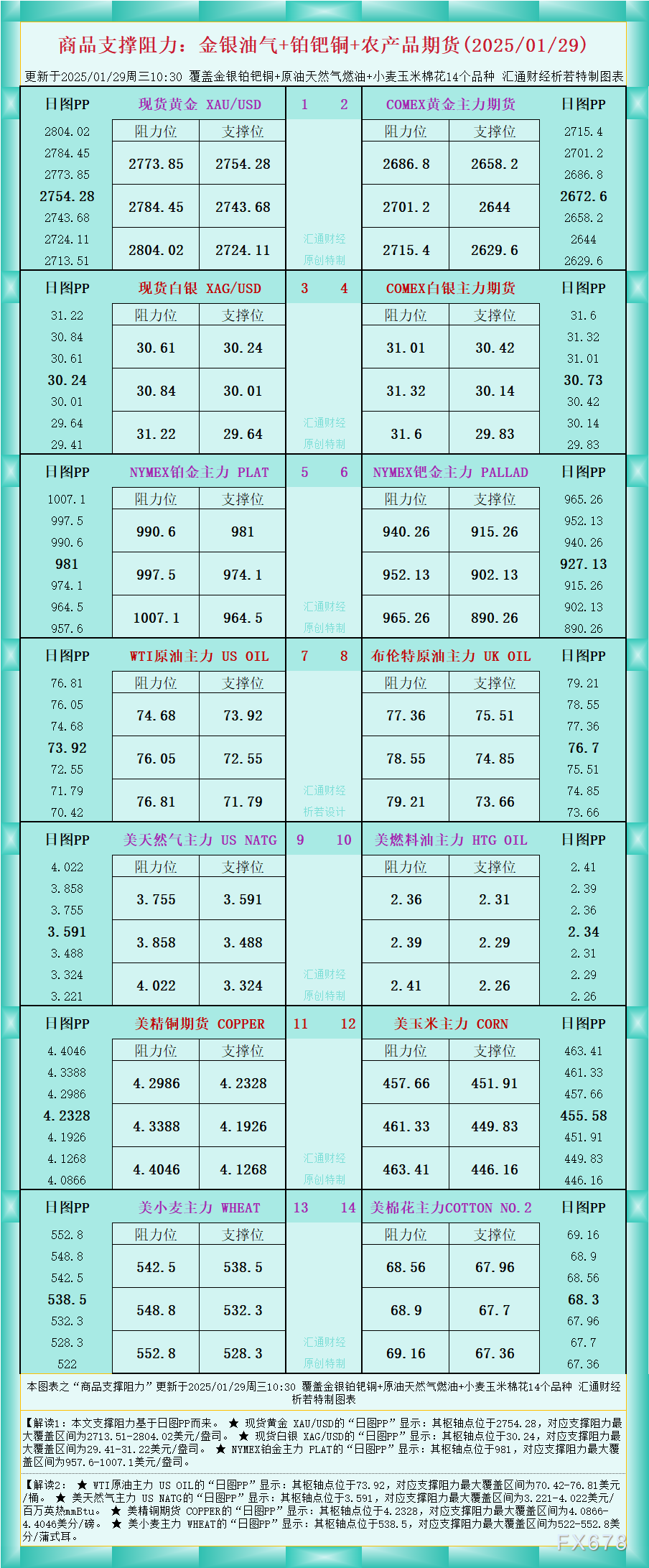俄罗斯央行：继续采用紧缩货币政策以达成通胀目标