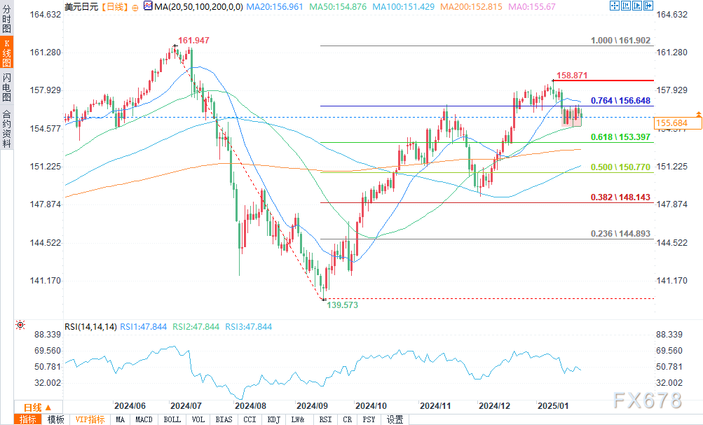 OPEC+面临选择 美银预期：将于4月恢复部分原油产量